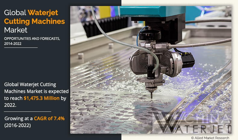 Global Waterjet Cutting Machines Market